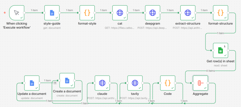 Velocity Engine workflow in n8n — full pipeline from audio to Google Doc